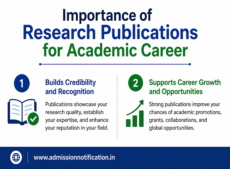 Importance of Research Publications for Academic Career Growth