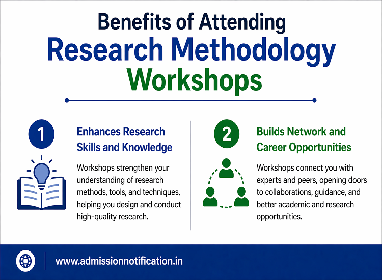 10 Benefits of Research Methodology Workshops: 2026 Guide